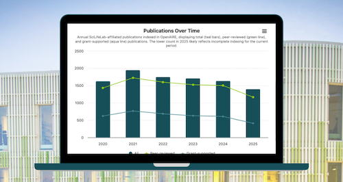 SciLifeLab Open Science Monitor